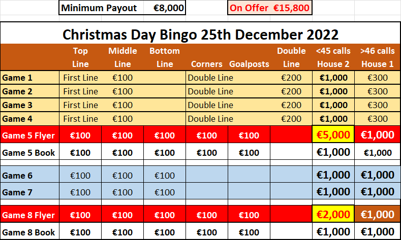 Get Information and buy tickets to Christmas Day 6 pm Sunday 25th December Zoom Bingo on kilconlybingo.com