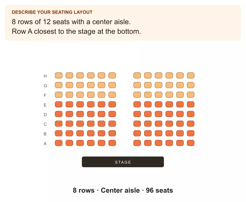 A theater prompt becomes an illustrated 96-seat chart with eight rows of twelve seats, a center aisle and row A nearest the stage at the bottom.