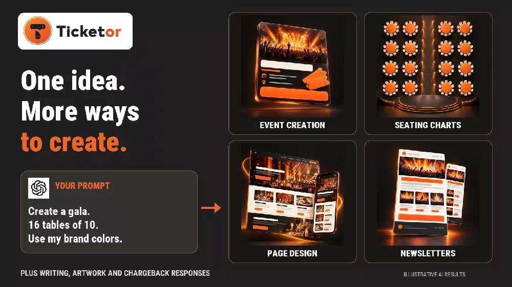 An AI logo and a gala-planning prompt point to illustrated event, seating-chart, website-page and newsletter results in Ticketor's orange and charcoal colors.