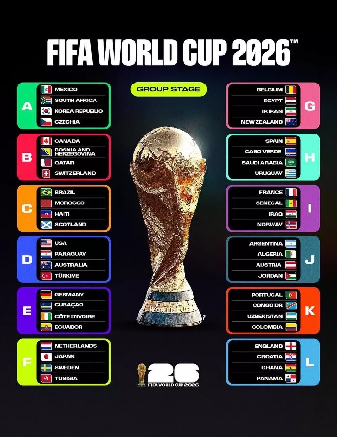 FIFA World Cup 2026