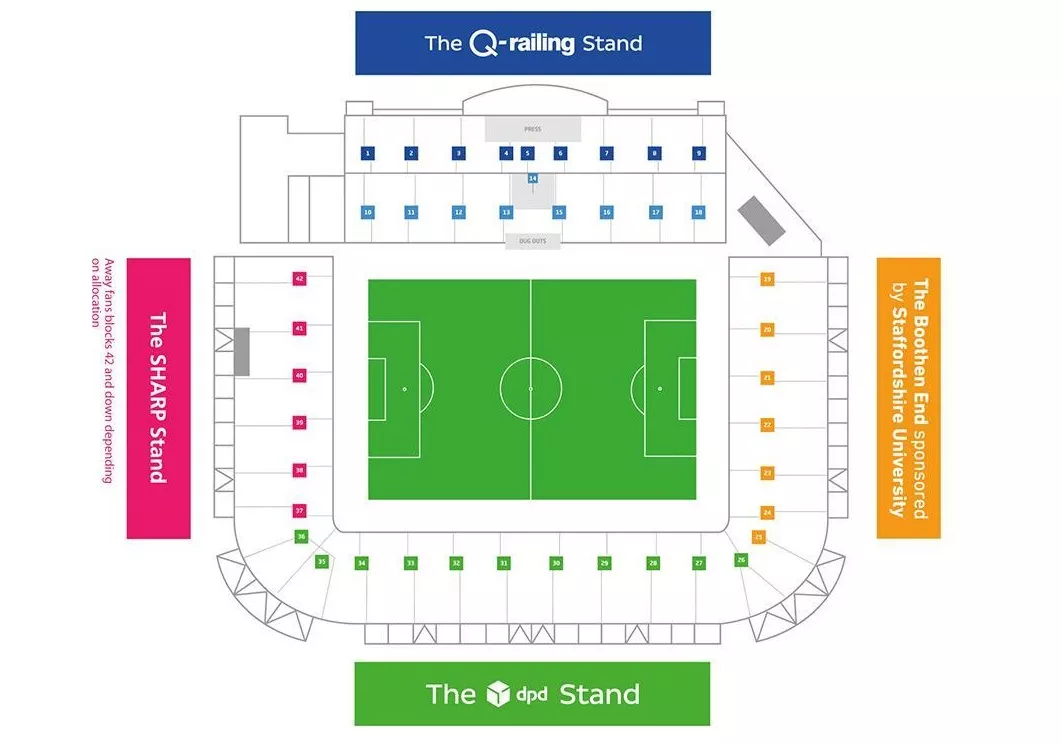 Buildsy Stadium Stoke