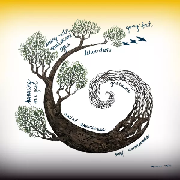The Spiral of Belonging: Self, Humanity & Earth Workshop